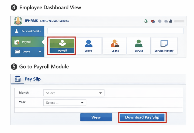  Access Employee Dashboard