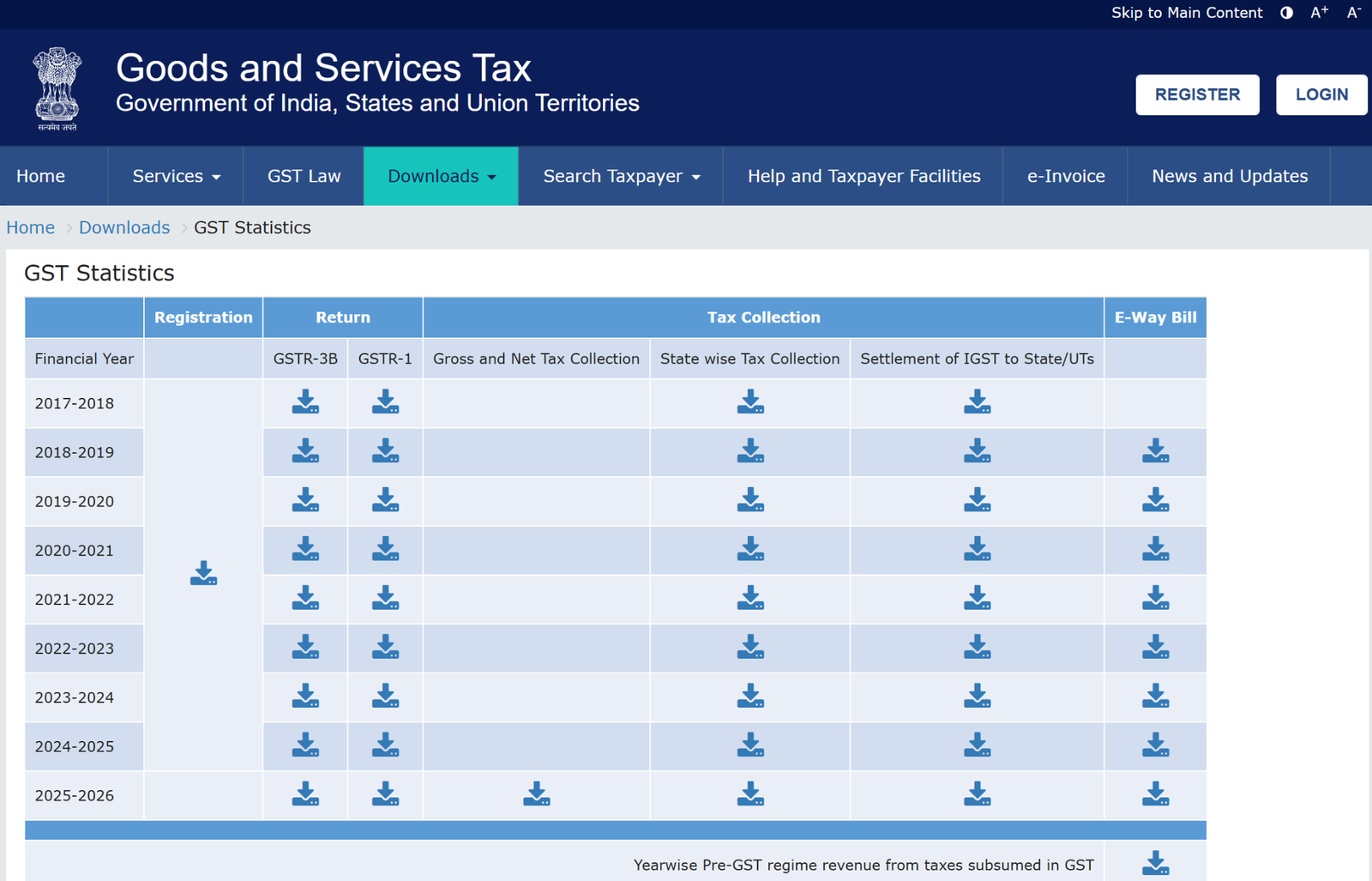 GST Statistics