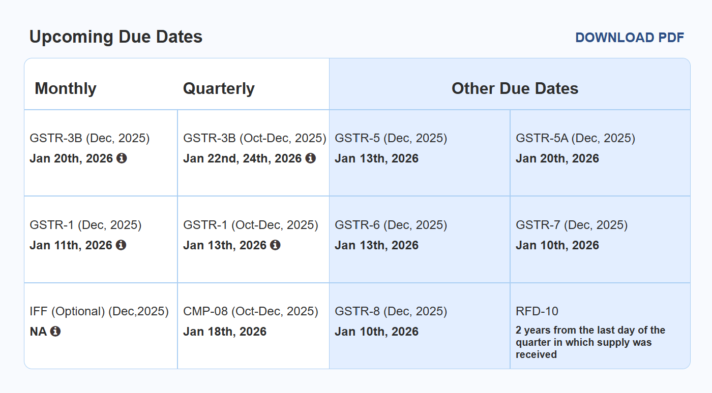 GST return filing deadlines
