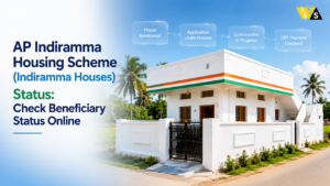AP Indiramma Housing Scheme